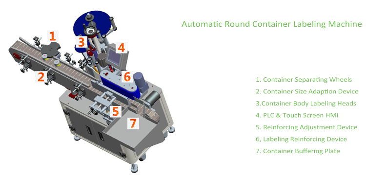 டி செங்குத்து வகை தானியங்கி சுற்று கொள்கலன் லேபிளிங் இயந்திரம்