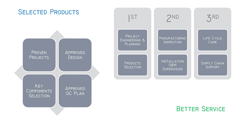 டி செங்குத்து வகை தானியங்கி சுற்று கொள்கலன் லேபிளிங் இயந்திரம்
